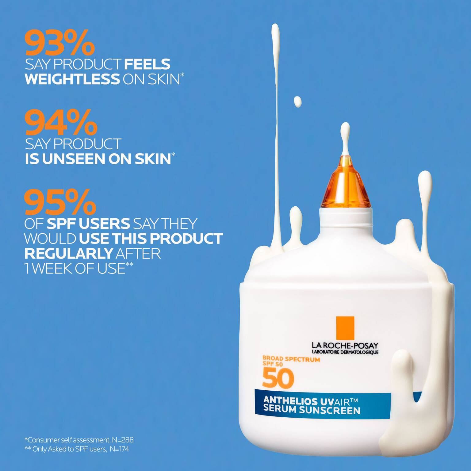 anthelios-uvairtm-spf-50-serum-sunscreen-c3 12-UVAIR_CLINICALS-A.jpg