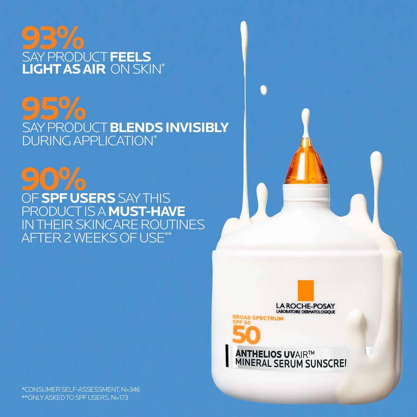 anthelios-uvairtm-spf-50-mineral-serum-sunscreen-e6 12-UVAIR_Mineral-CLINICALS-A-1500.jpg