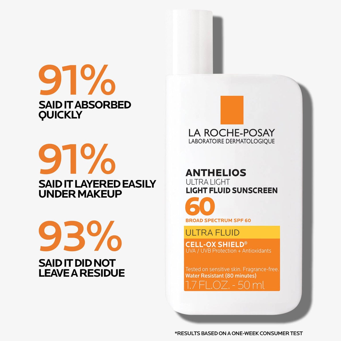 anthelios-ultra-light-fluid-facial-sunscreen-spf-60-e2 Anthelios-1500x1500-Stats.jpg