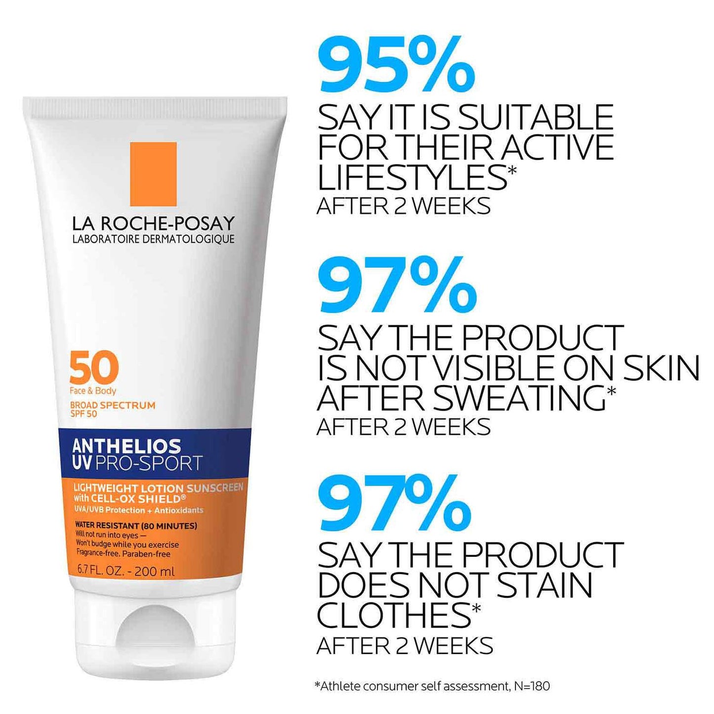 anthelios-uv-pro-sport-sunscreen-spf-50-r5 LaRochePosay-Product-Skincare-Anthelios-UV-Pro-Sport-ATF-PIM-clinical-results.jpg