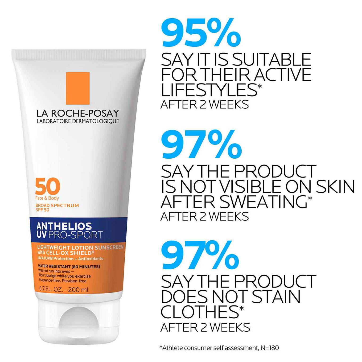 anthelios-uv-pro-sport-sunscreen-spf-50-r5 LaRochePosay-Product-Skincare-Anthelios-UV-Pro-Sport-ATF-PIM-clinical-results.jpg